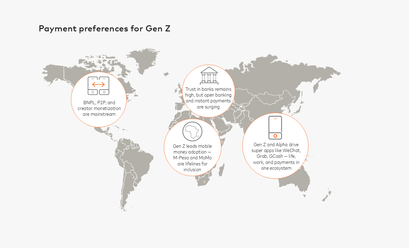 Payment preferences for Gen Z