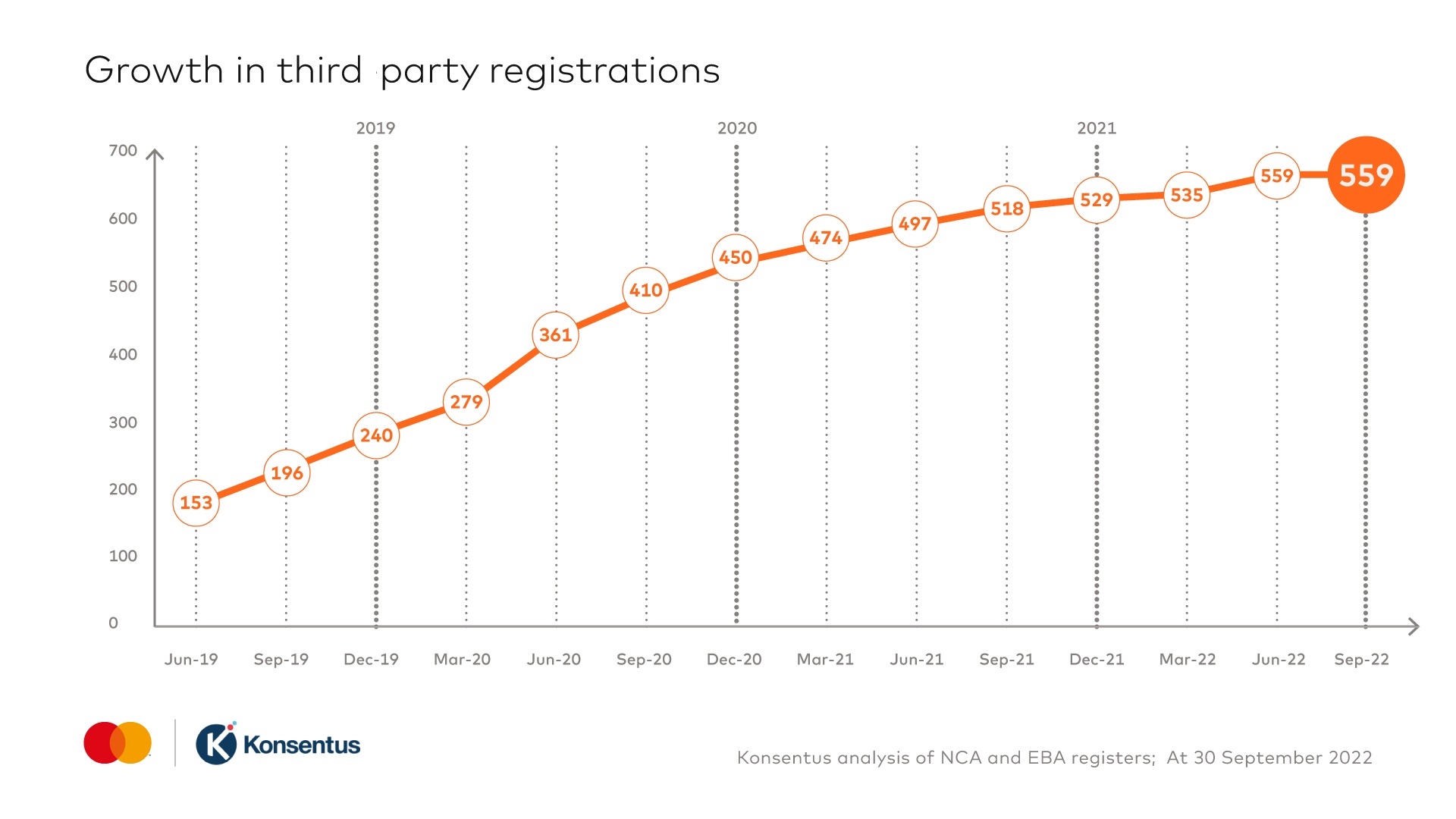 Third party registrations