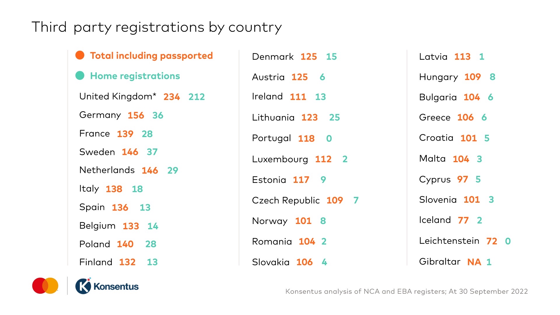 Third parties by country